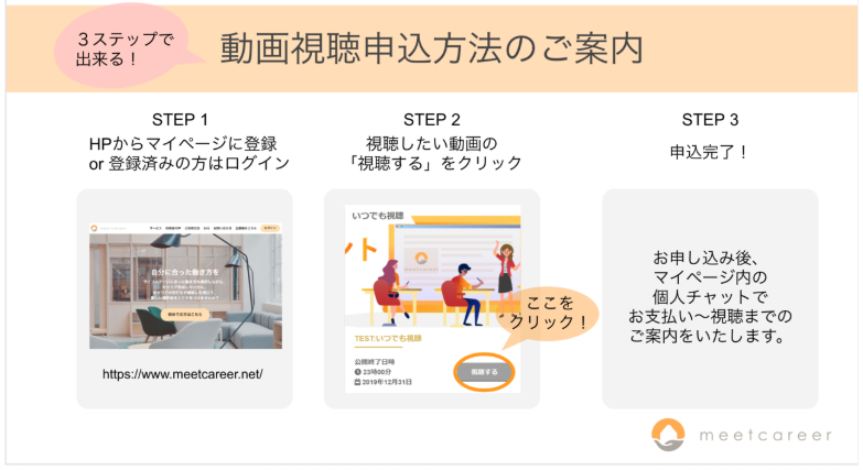 ミートキャリアの動画サービスのご案内